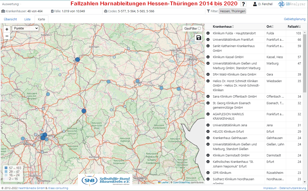 Kliniken die 2020 in Hessen-Thüringen diese 4 Harnableitungen operiert haben