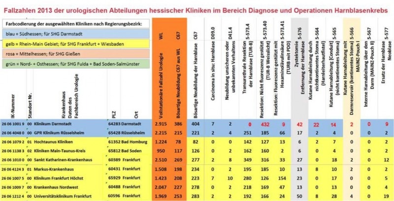 Vergleichstabelle-FZ-2013-Hessen-Ausschnitt